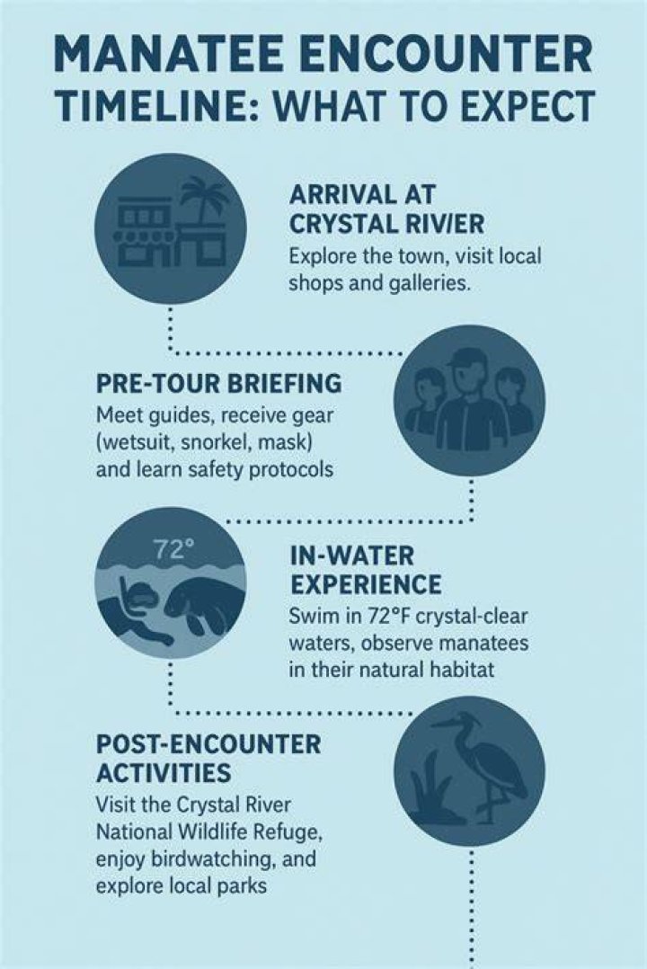 Comprehensive Guide to Manatee Water Utilities: Everything You Need to Know