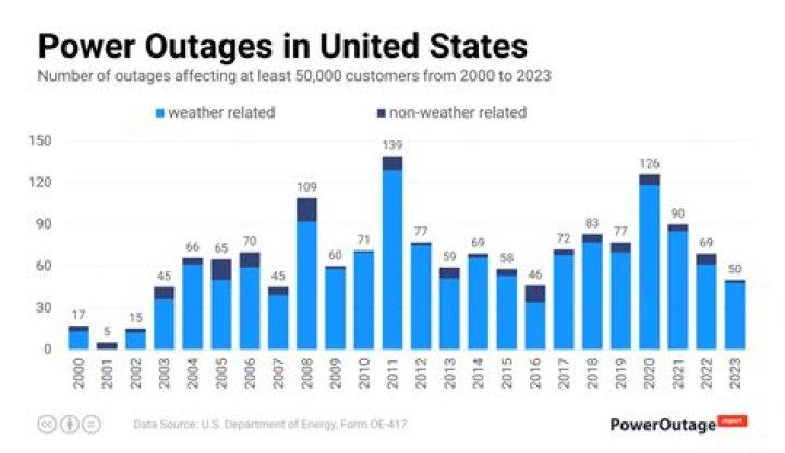 Comprehensive Guide to Report Edison Power Outage