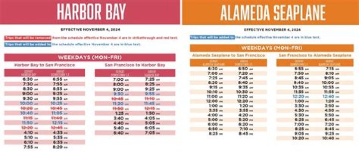 Comprehensive Guide to San Francisco Ferry Timetable: Your Ultimate Travel Companion