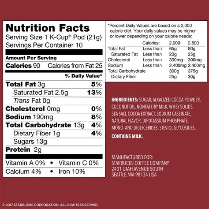 Comprehensive Guide to Starbucks Drinks Nutritional Information