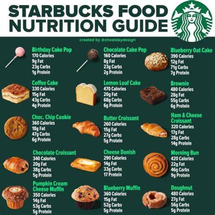 Comprehensive Guide to Starbucks Menu Calories: Your Ultimate Coffee and Snack Companion