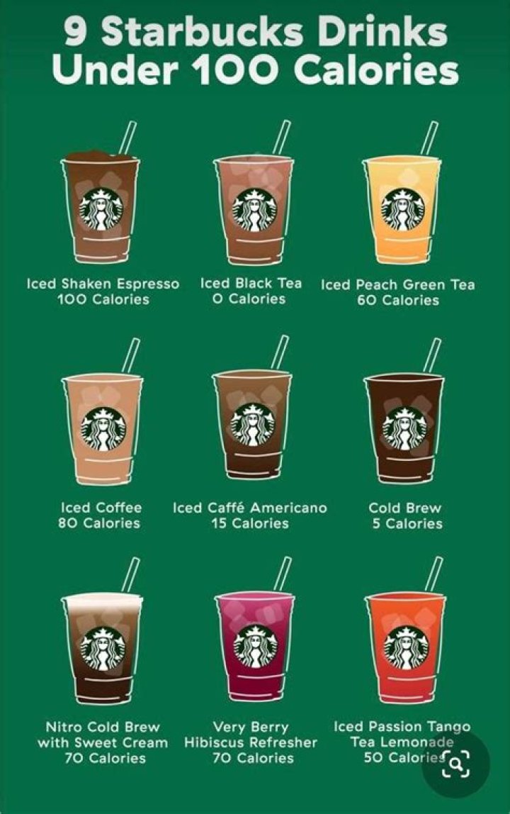 Comprehensive Guide to Starbucks Menu with Calories: Your Ultimate Health Companion