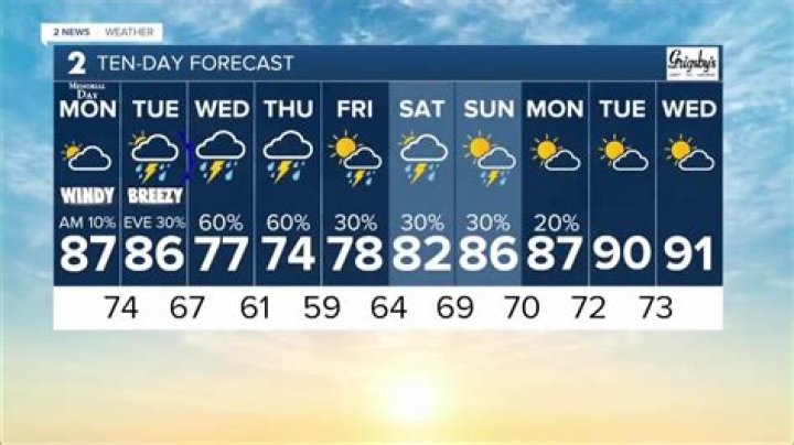 Comprehensive Guide to Weather Forecast in Arlington, MA: Your Ultimate Resource
