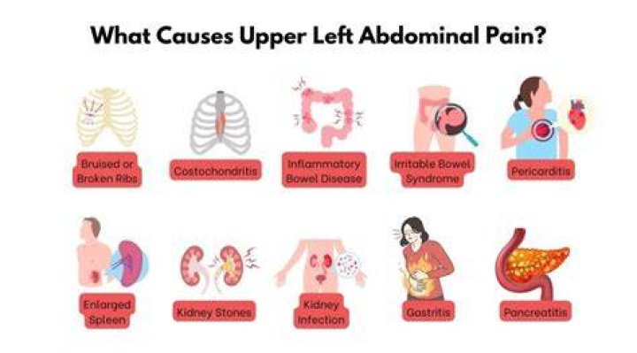 Coughing Pain in Lower Left Abdomen: Causes, Symptoms, and Treatment