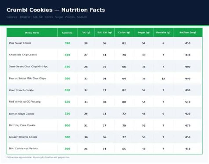 Crumbl Nutrition Facts: A Comprehensive Guide to Your Favorite Cookies