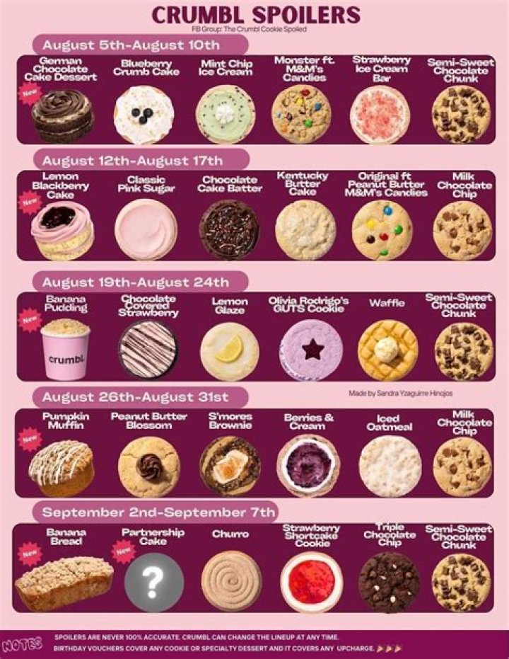 Crumbly Cookie Schedule: Your Ultimate Guide to Perfectly Baked Treats