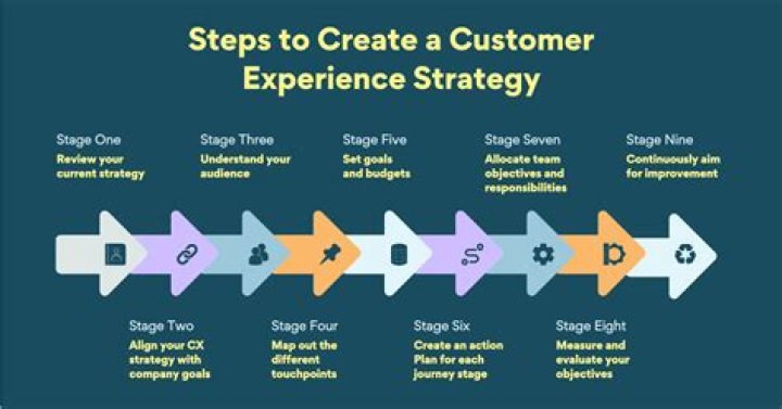 Customer Service for ATT: The Ultimate Guide to Enhancing Your Experience