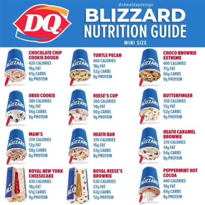 Dairy Queen Nutrition Information: Your Ultimate Guide to Healthy Choices