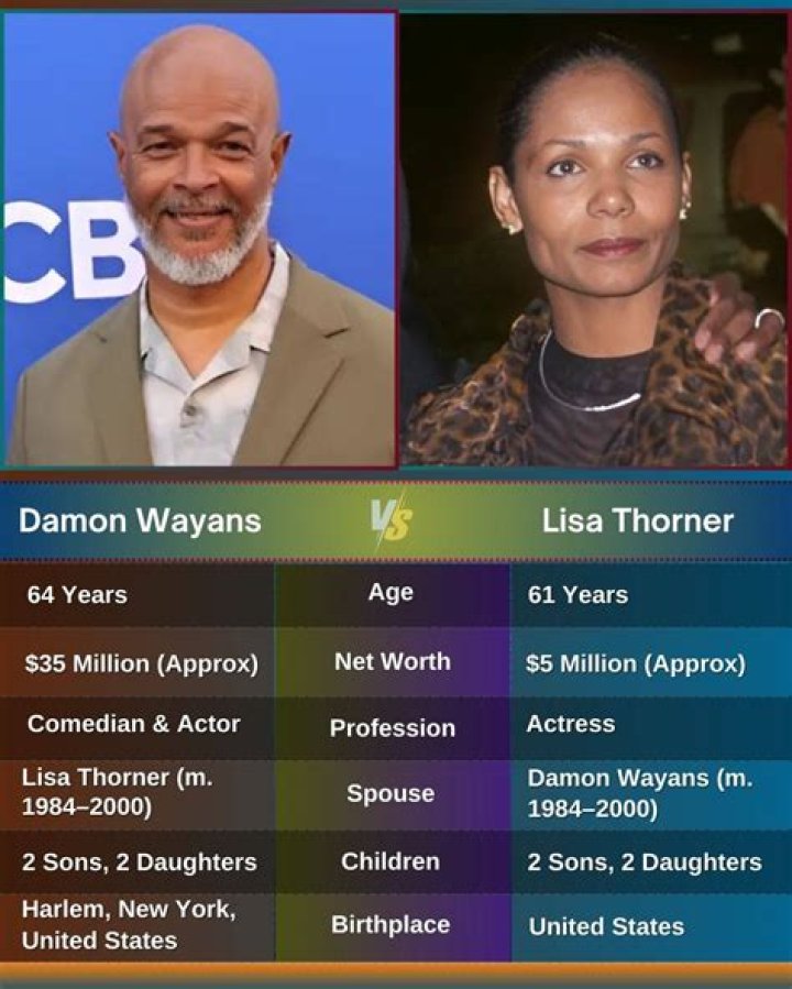 Damon and Lisa Wayans: A Dynamic Duo in Comedy and Entertainment