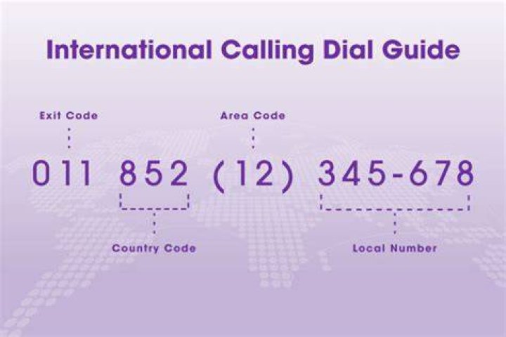 Dial Code 86: Everything You Need to Know About China's International Country Code