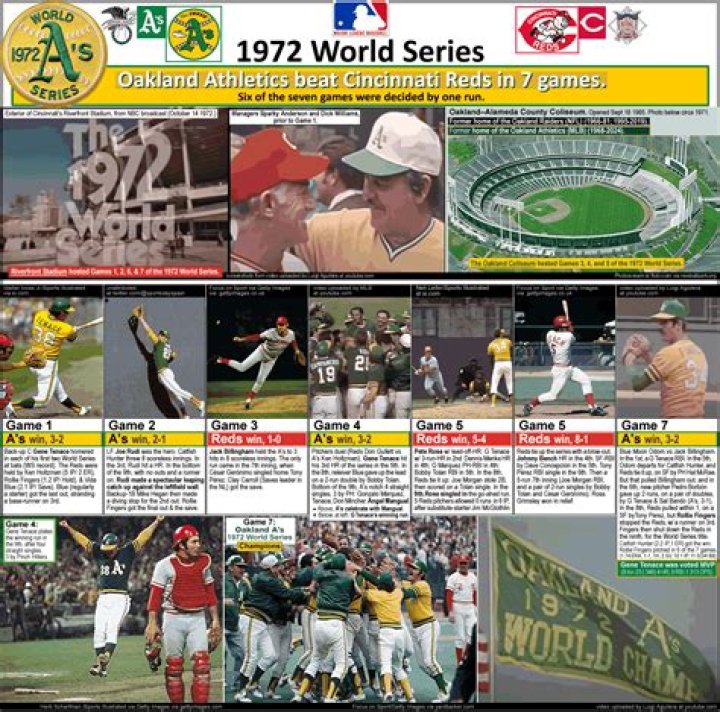 Did the Oakland A's Win the World Series in 2002? A Comprehensive Analysis