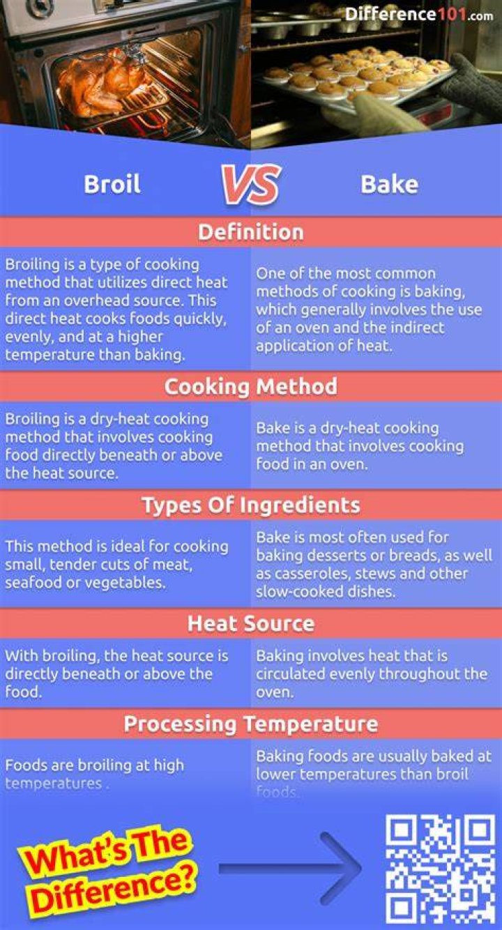 Difference Between Bake and Broil: A Comprehensive Guide