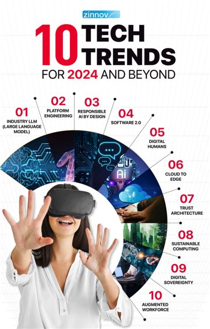 Discover the Best Latest Trends and Innovations in 2024