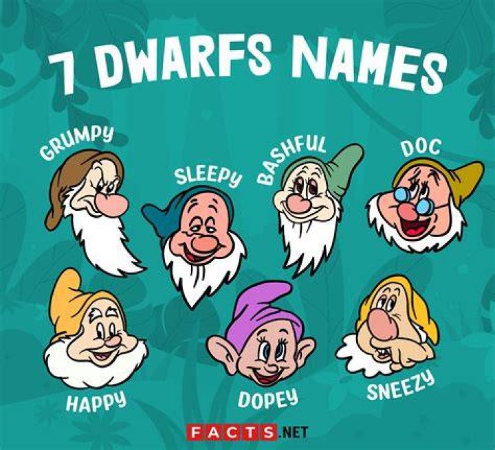 Discover the Enchanting World of Seven Dwarfs Names with Pictures