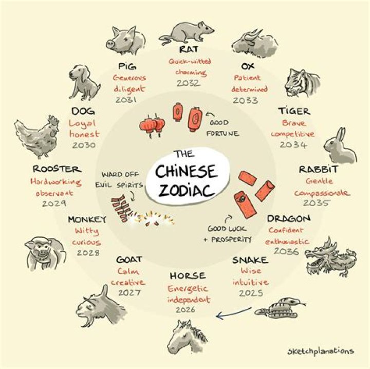 Discover Your Chinese Zodiac: The Year 1984 Animal and Its Significance