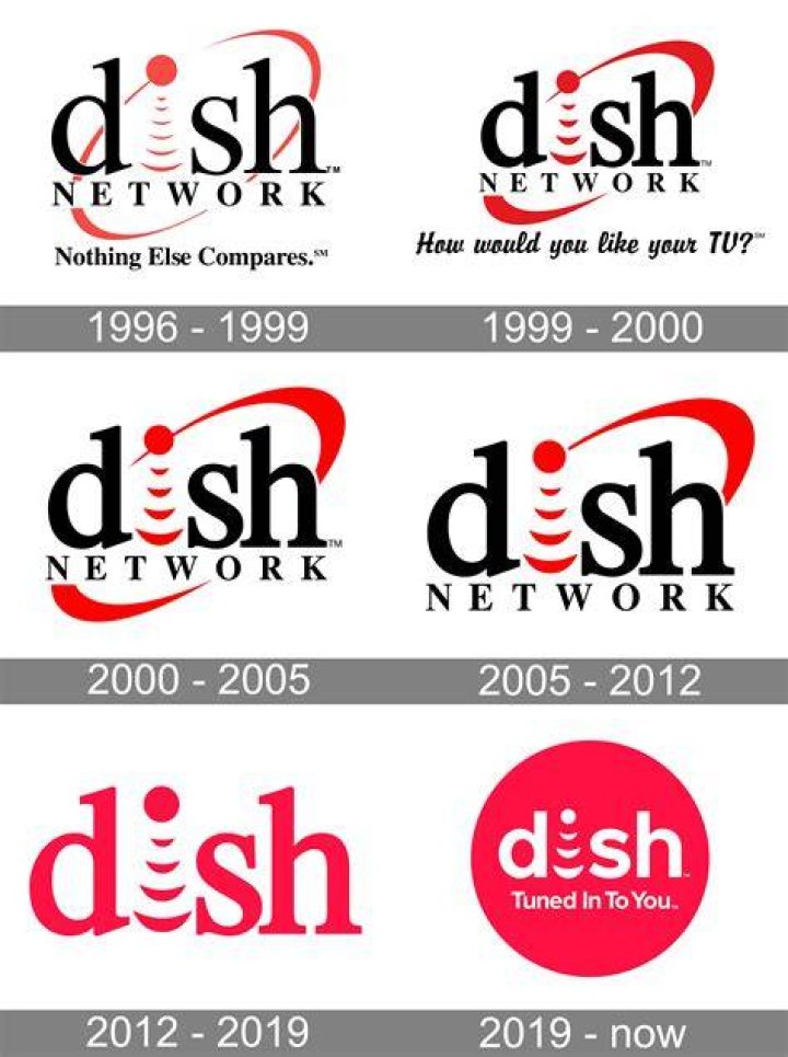 Dish Network and AT&amp;T: Exploring the Synergies, Challenges, and Opportunities