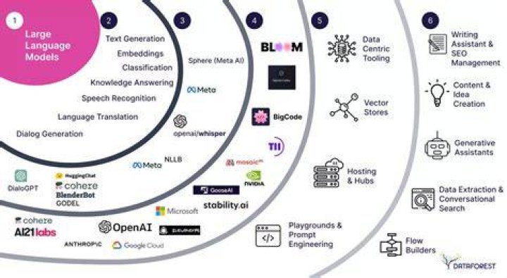 DLNER: The Revolutionary AI-Powered Language Model