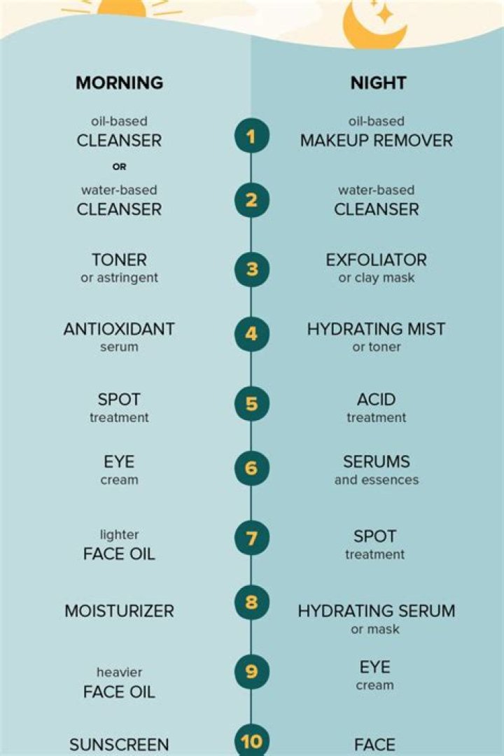 Does Toner Come Before Moisturizer? The Ultimate Skincare Routine Guide
