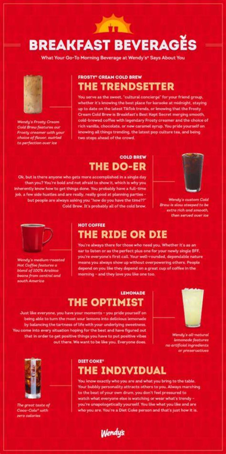 Does Wendy's Breakfast End? Exploring the Breakfast Menu and Its Availability