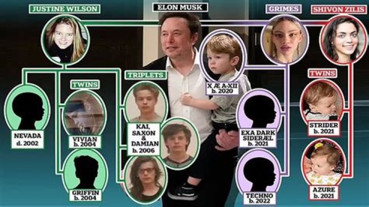 Elon Musk's Children's Names: A Comprehensive Guide