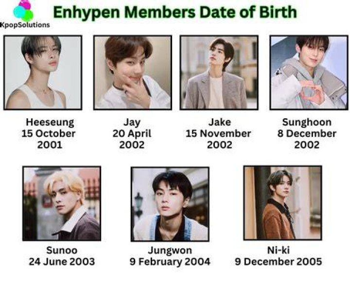Enhypen Members Ages: A Comprehensive Guide to the Youthful K-Pop Sensation