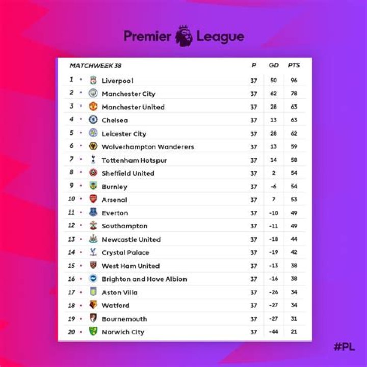EPL Rankings: Comprehensive Guide to the Premier League Standings