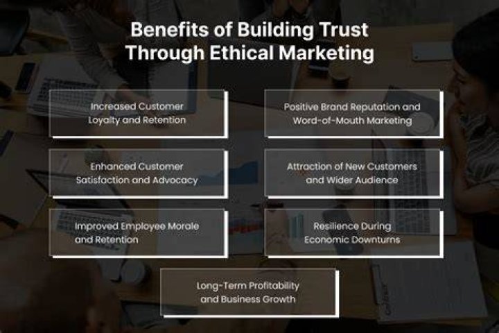 Ethos Advertisement: Building Trust Through Ethical Marketing