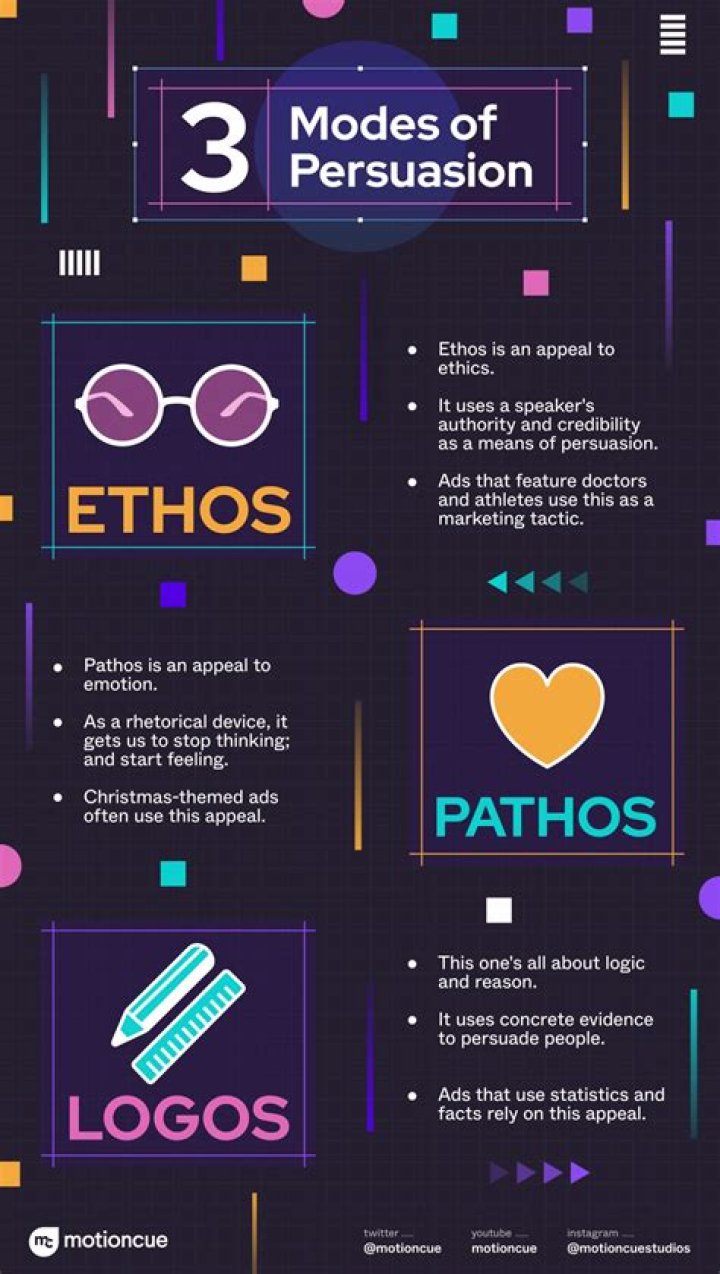 Ethos, Logos, and Pathos in Commercials: Mastering the Art of Persuasive Marketing
