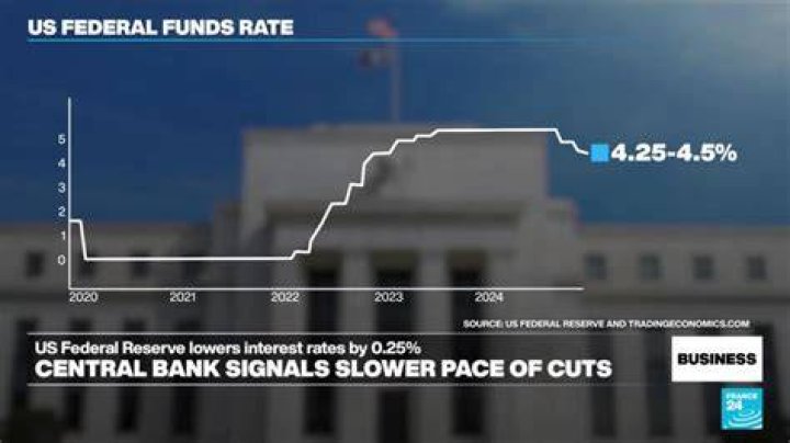 Federal Reserve Interest Rates: A Deep Dive into What They Mean for You