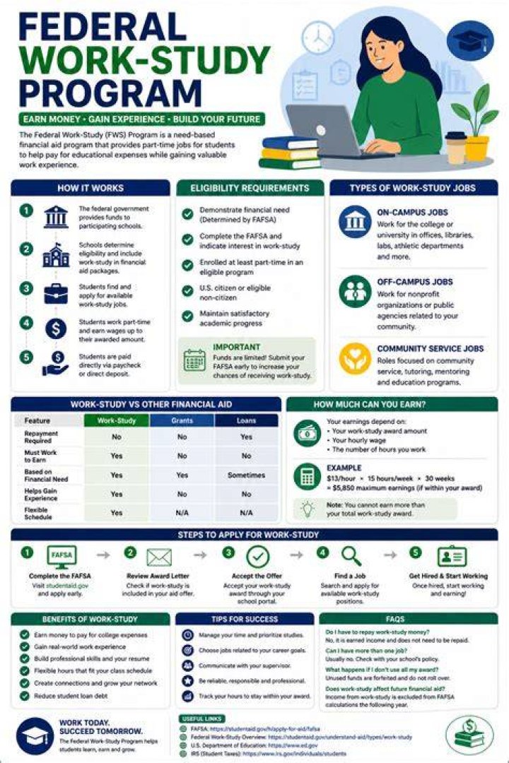 Federal Work-Study USC: A Comprehensive Guide for Students