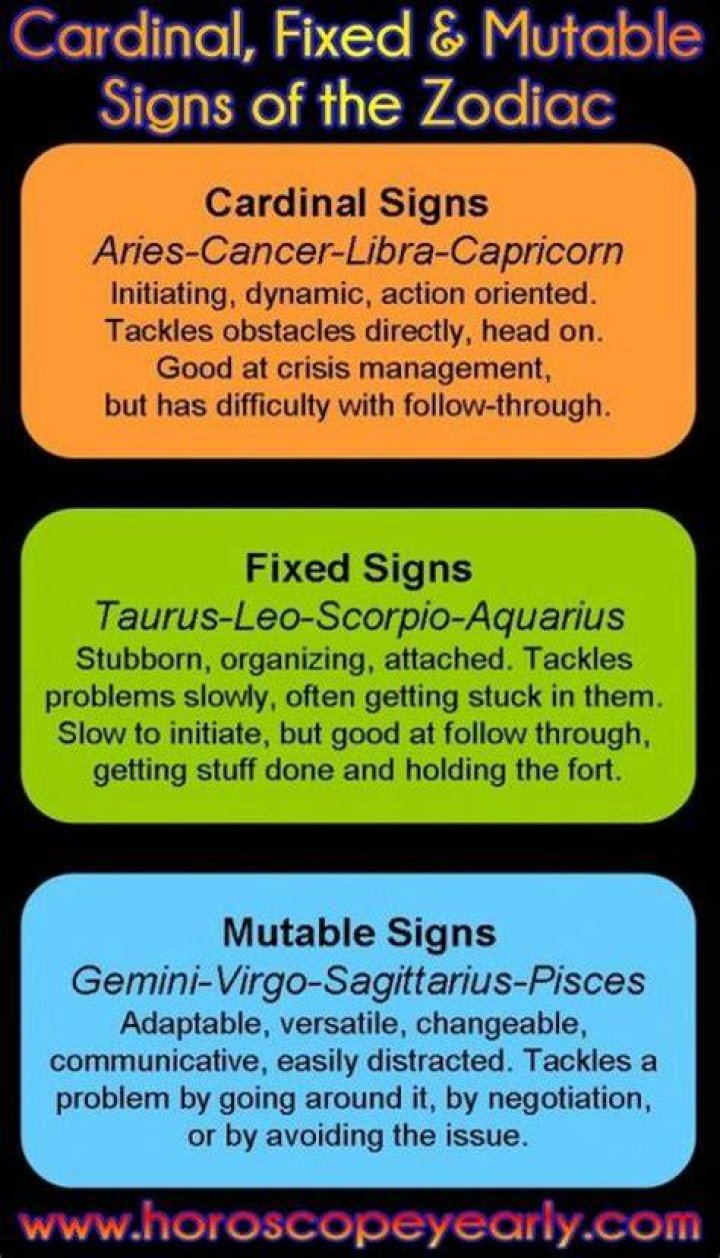 Fixed, Cardinal, and Mutable Signs: Understanding Their Influence in Astrology