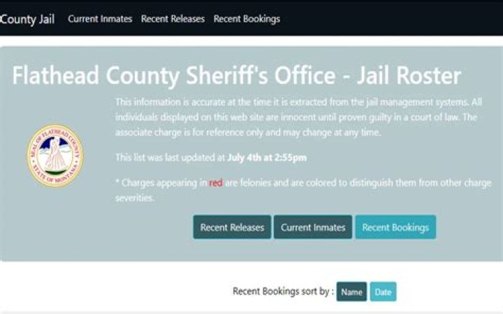 Flathead County Sheriff's Office - Jail Roster: Your Comprehensive Guide