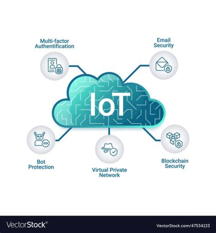 Free RemoteIoT Display Chart Templates: Your Ultimate Guide