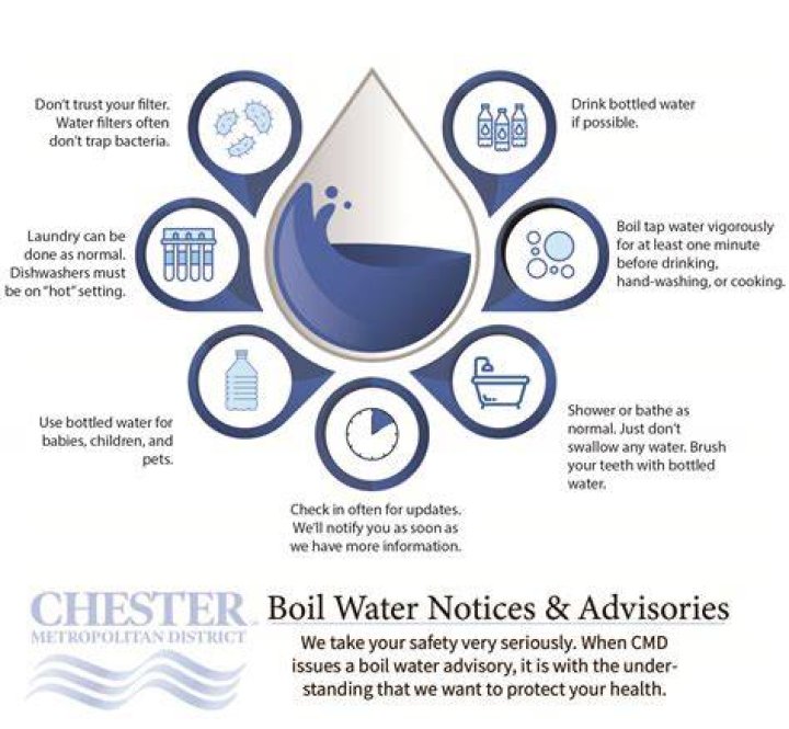 Grand Rapids Water Boil Notice: Ensuring Safe Drinking Water for the Community