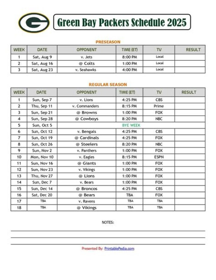 Green Bay Packers Game Schedule: Your Ultimate Guide for the Season