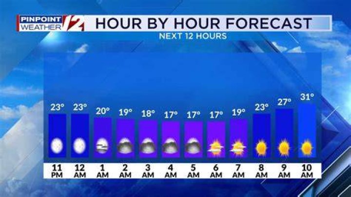Greenwood Hour by Hour Weather: Your Ultimate Guide to Staying Prepared