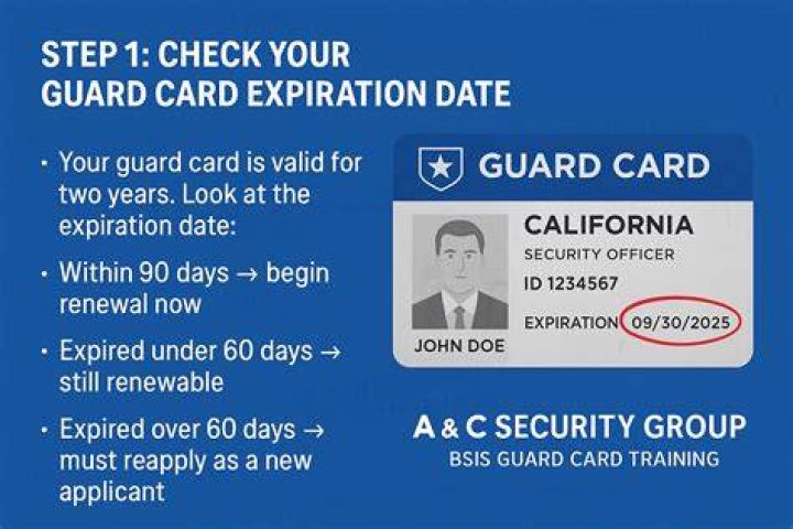 Guard Card: Your Ultimate Guide to Security and Privacy