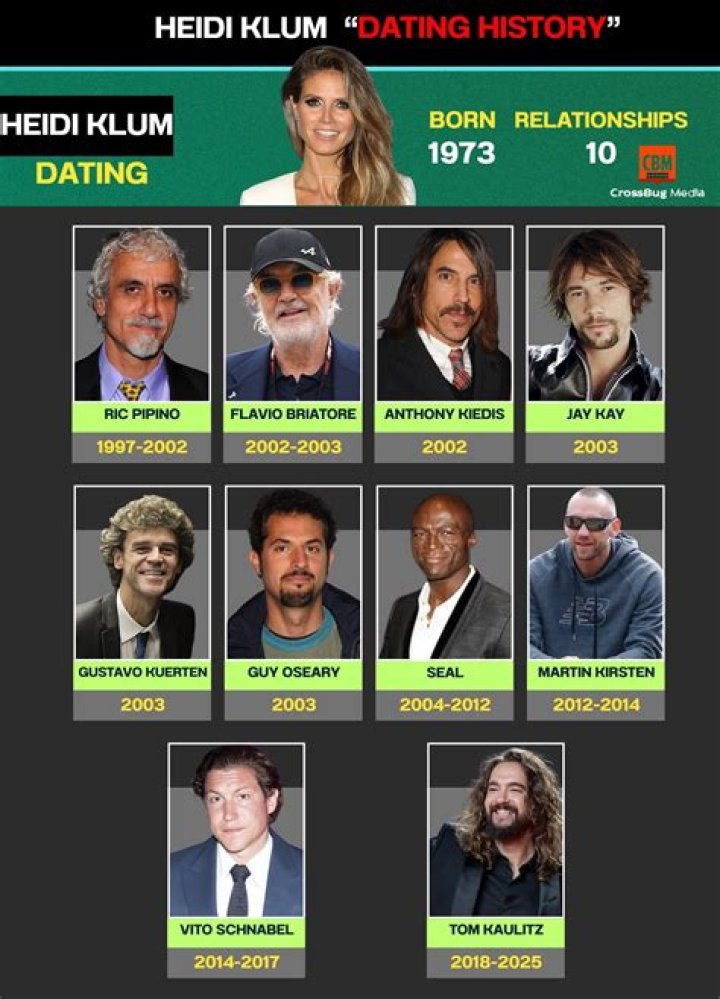 Heidi Klum Relationships: A Deep Dive into Her Love Life and Romantic Journey