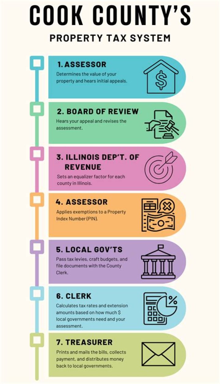 Hernando County Tax Assessor: A Comprehensive Guide to Property Taxes and Assessments
