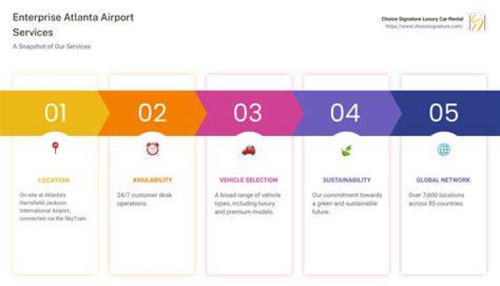 Hertz Atlanta Airport: Your Ultimate Guide to Seamless Car Rentals