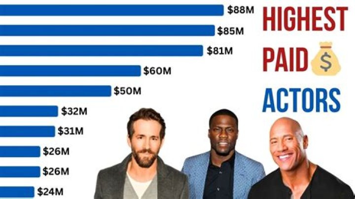 Highest Paid Male Actor: Unveiling the Stars Who Dominate the Box Office