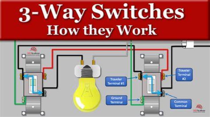 How Does a 3-Way Switch Work? A Comprehensive Guide for Homeowners