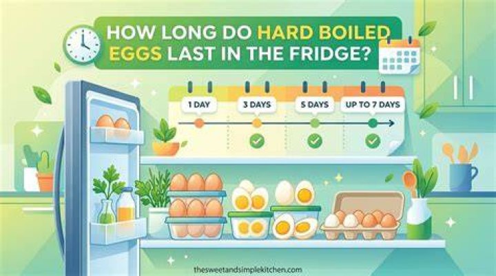 How Long Do Hard-Boiled Eggs Last in the Fridge? A Comprehensive Guide