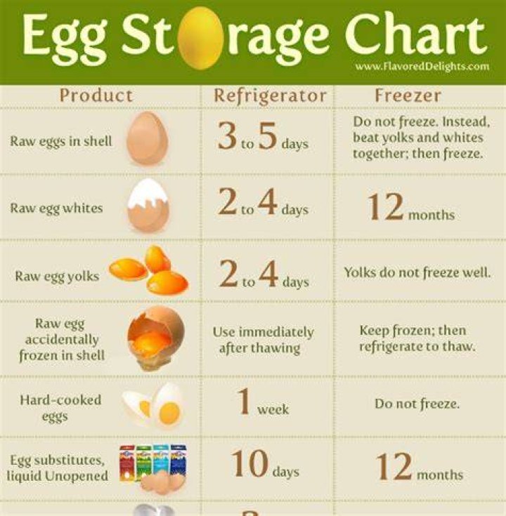 How Long Does Boiled Egg Stay Good in the Refrigerator?