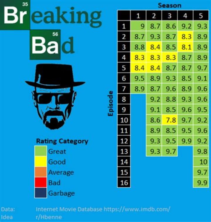 How Many Episodes Are in Breaking Bad: A Comprehensive Guide