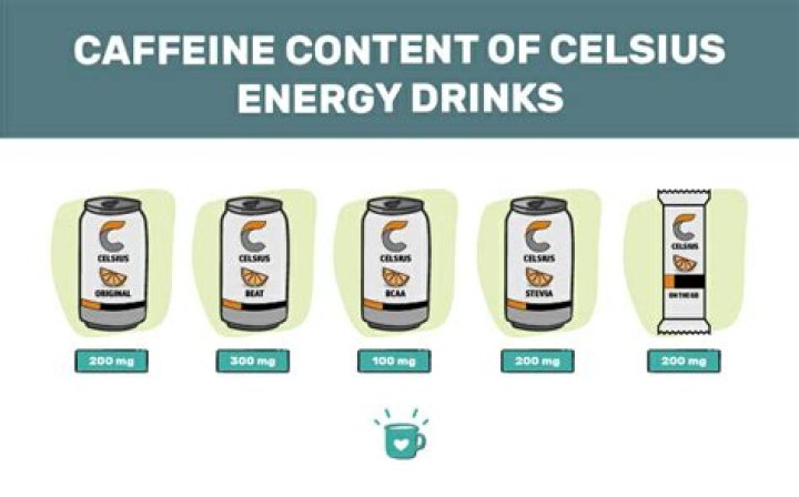 How Much Caffeine Is in Celsius: A Comprehensive Guide to Energy Drinks