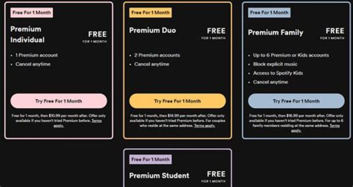 How Much Does Spotify Premium for Students Cost? Unlock the Ultimate Music Experience