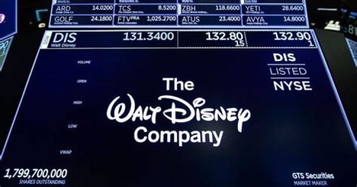 How Much is Disney Worth as a Company: A Comprehensive Analysis
