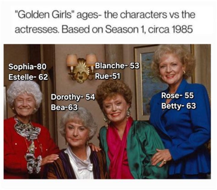 How Old Were The Golden Girls: A Comprehensive Age Analysis