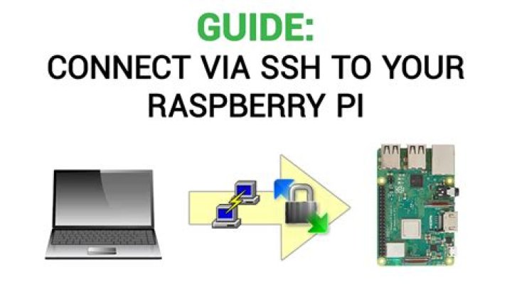 How to Access Raspberry Pi SSH Remotely Like a Pro